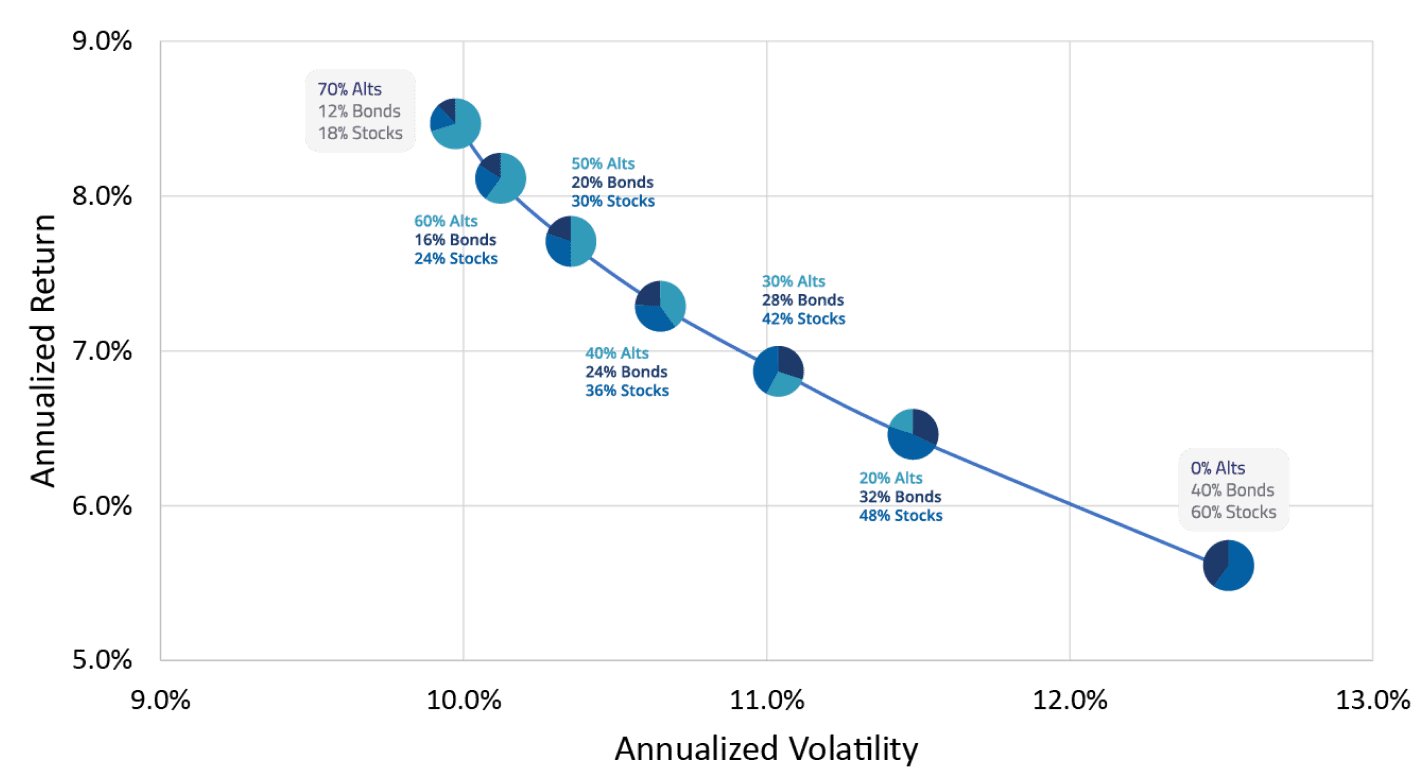 Strategy Report - November 2022: Long-Short Equity Chart