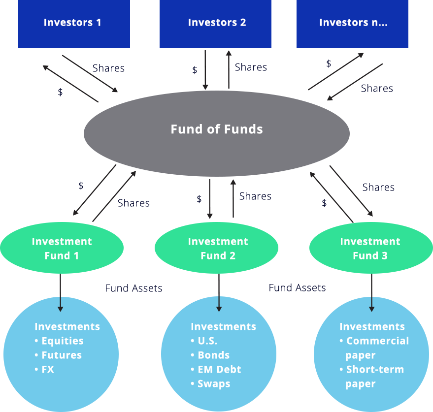 what-is-mutual-fund