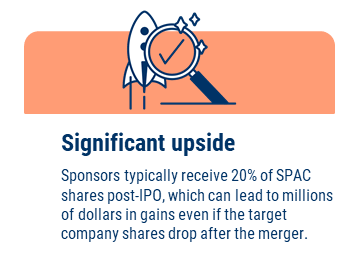 SPAC Market: Significant Upside
