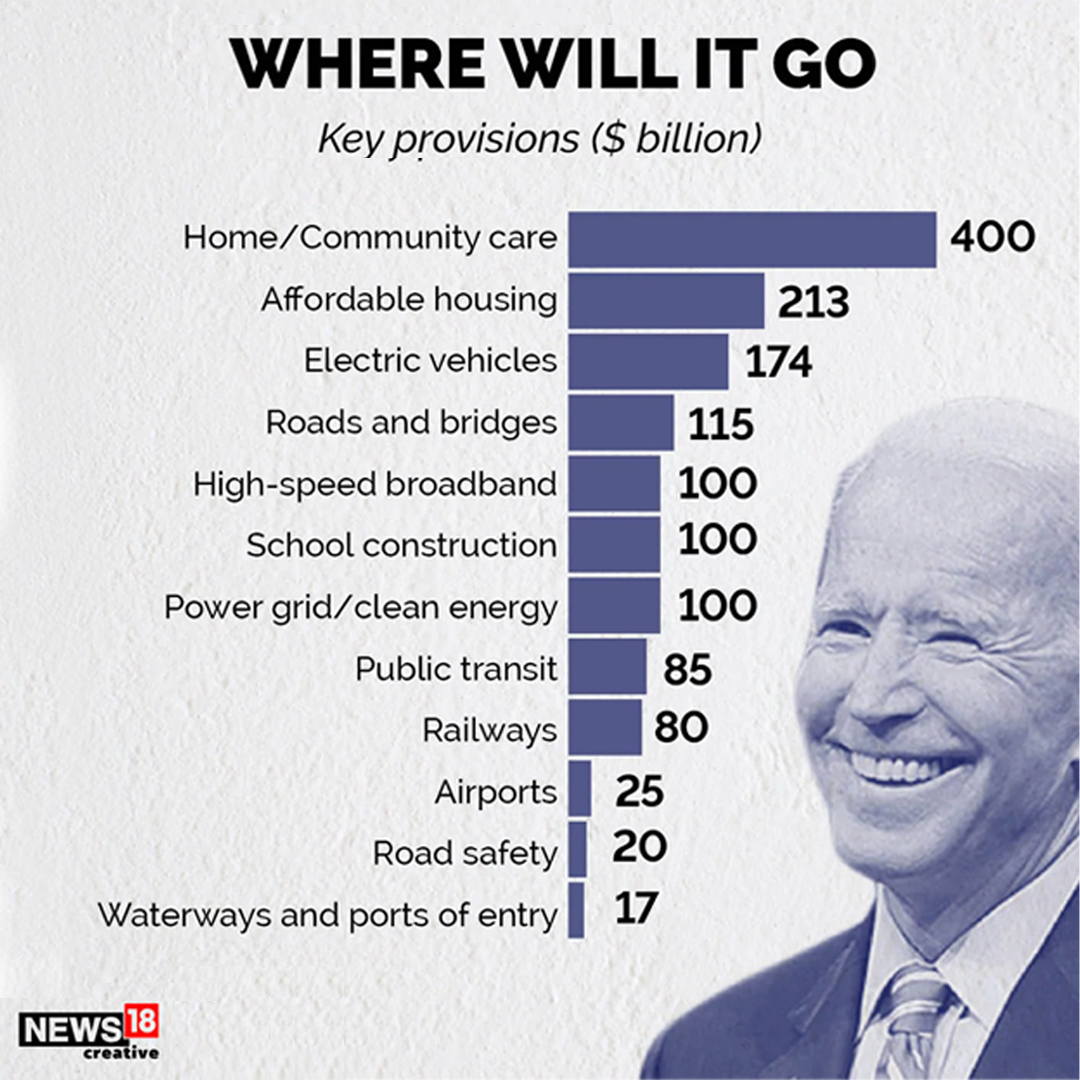 Biden’s Infrastructure Plan: Where Are The 2 Trillion Dollars Going ...