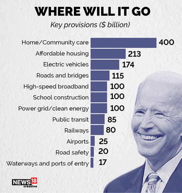 Biden s Infrastructure Plan Where Are The 2 Trillion Dollars Going Crystal Capital Partners biden-s-infrastructure-plan-where-are-the-2-trillion-dollars-going-crystal-capital-partners