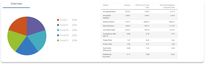 New Portfolio Builder