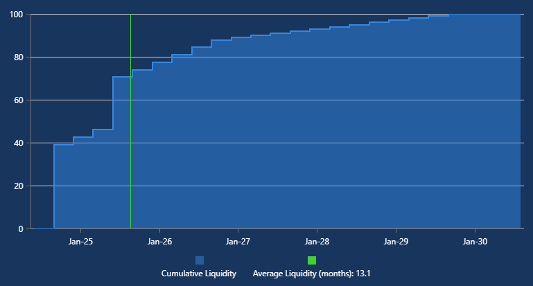 An Alternative Investment Platform for Financial Advisors