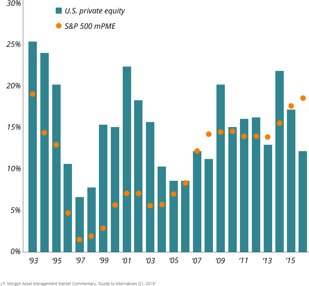 private equity fees on committed capital