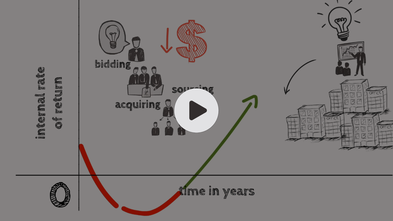 What is the J-Curve in Private Equity?