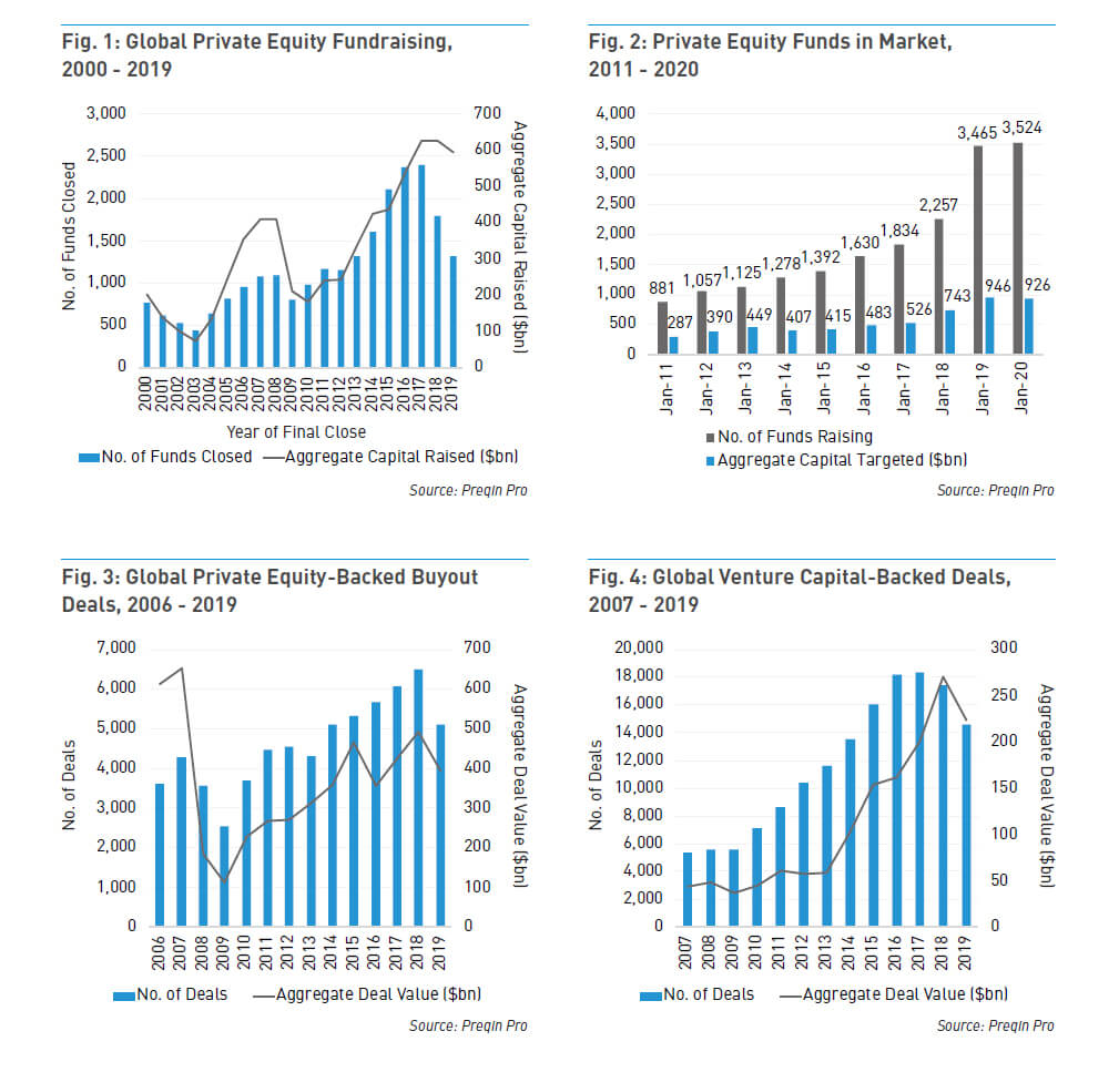 Private Equity Trends 1 Graph Line