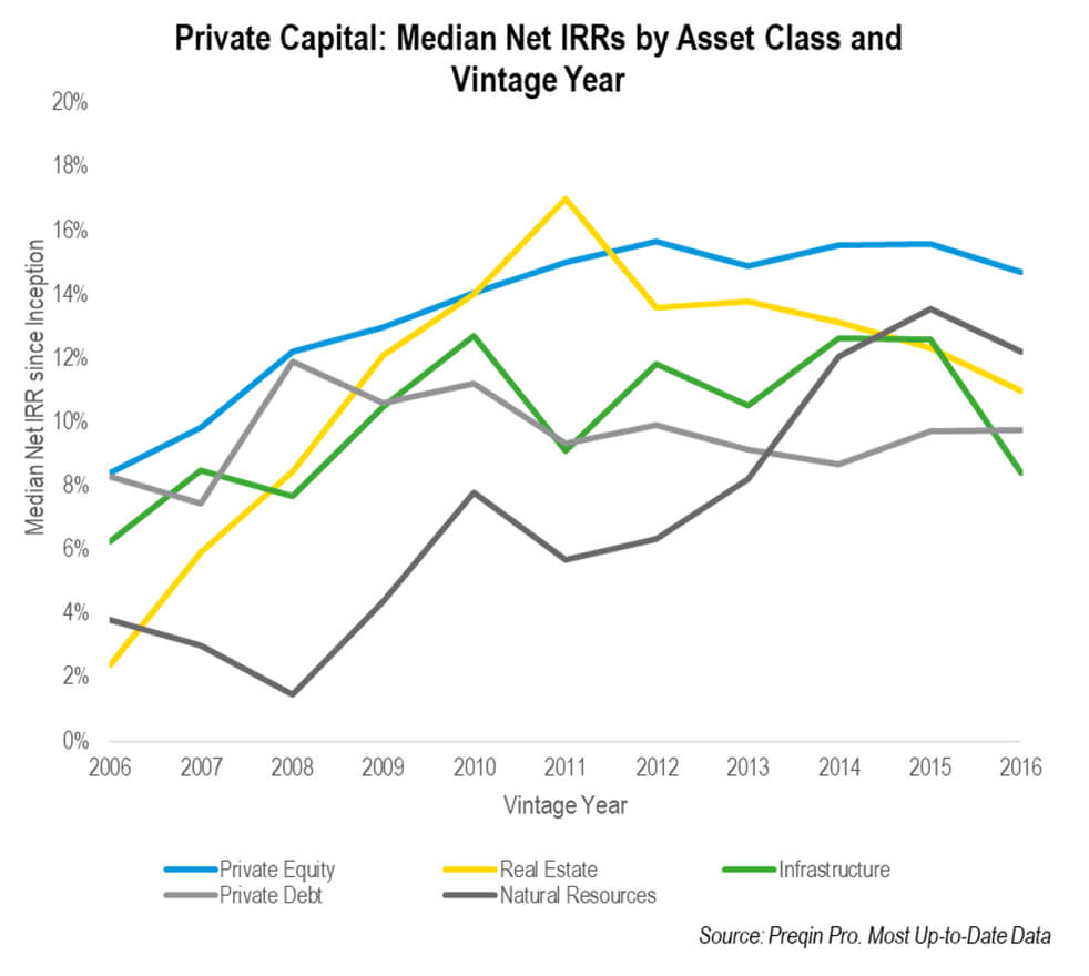 Private Equity Trends 2 Graph Line