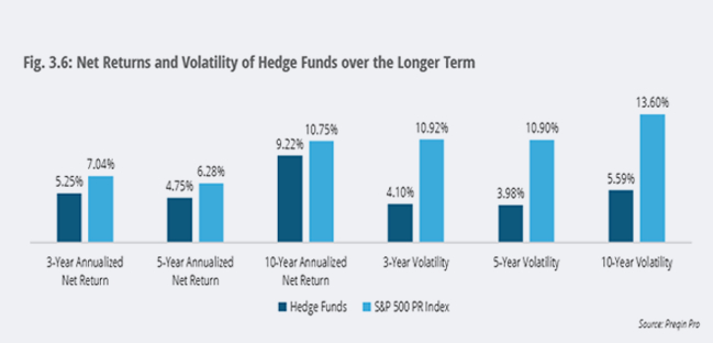 Alternative Investment Strategies Graph Hedge Funds Value