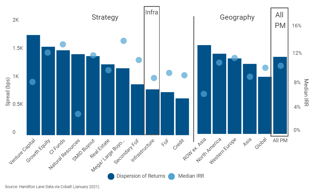 Infrastructure Private Equity Real Assets: Infrastructure