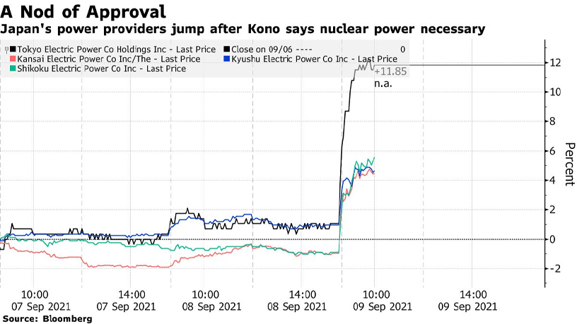 Future of Uranium and Nuclear Power Investments: Japanese Power Providers’ Price Jumps