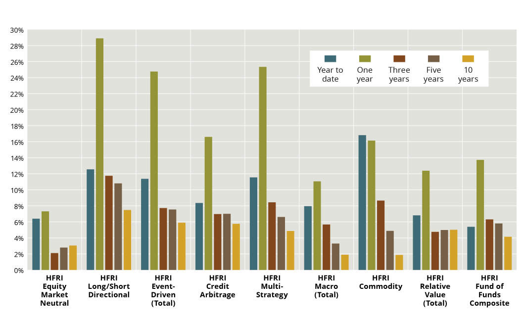 Multi-Strategy Hedge Funds Explained | Crystal Capital Partners