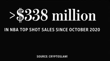 NFT Marketplace: 338 Million in Top Shot Sales Since Oct 2020