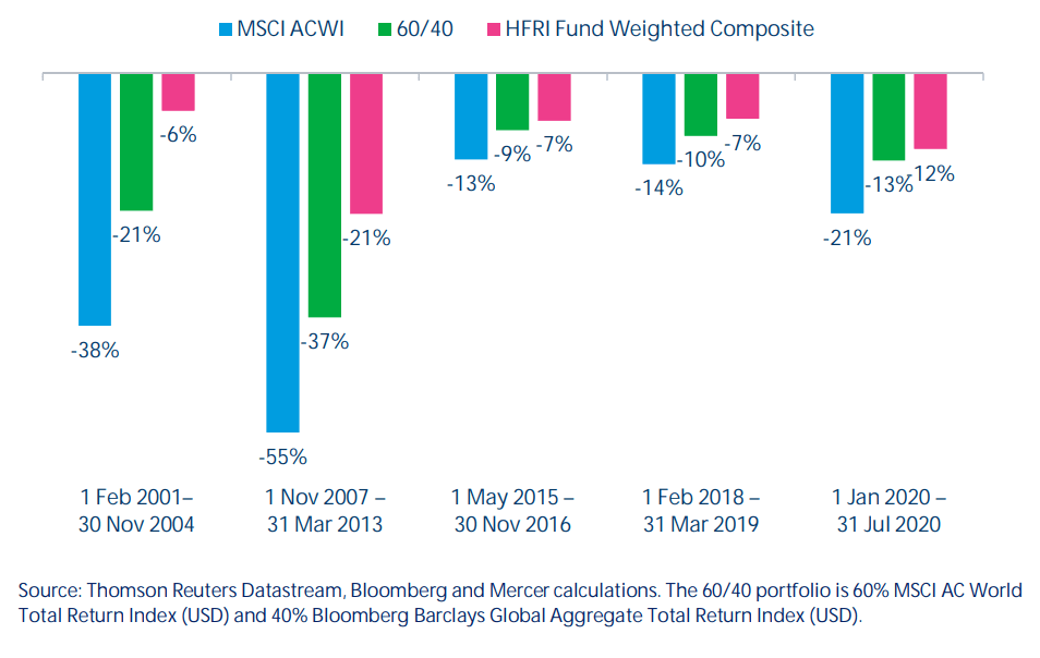 Opportunities and inefficiencies: How activist hedge fund Bluebell Capital  is reaping rewards with large-cap Euro focus - Hedgeweek