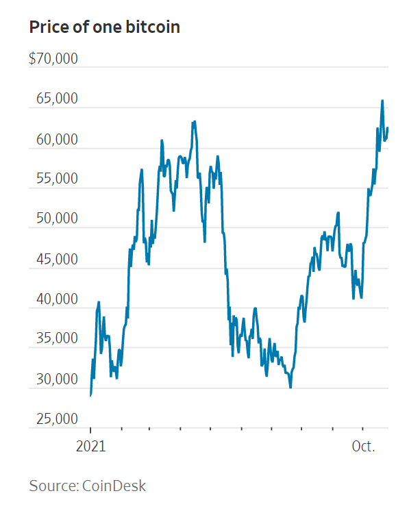 Bitcoin ETF: Price Of One Bitcoin