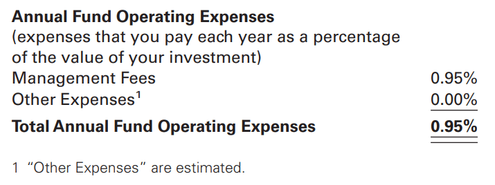 Bitcoin ETF: Total Expenses For Bitcoin ETFs