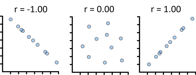 Hedge Fund Terminology 2: Correlation
