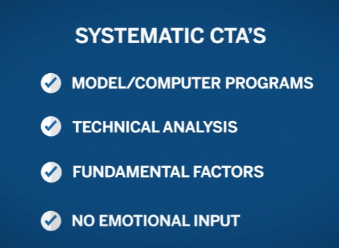 Managed Futures Funds: Systematic CTAs 