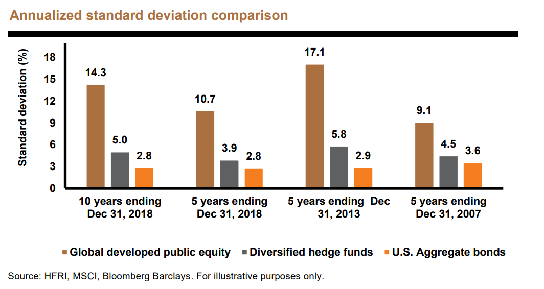 Market Volatility: Standard Deviation Comparison