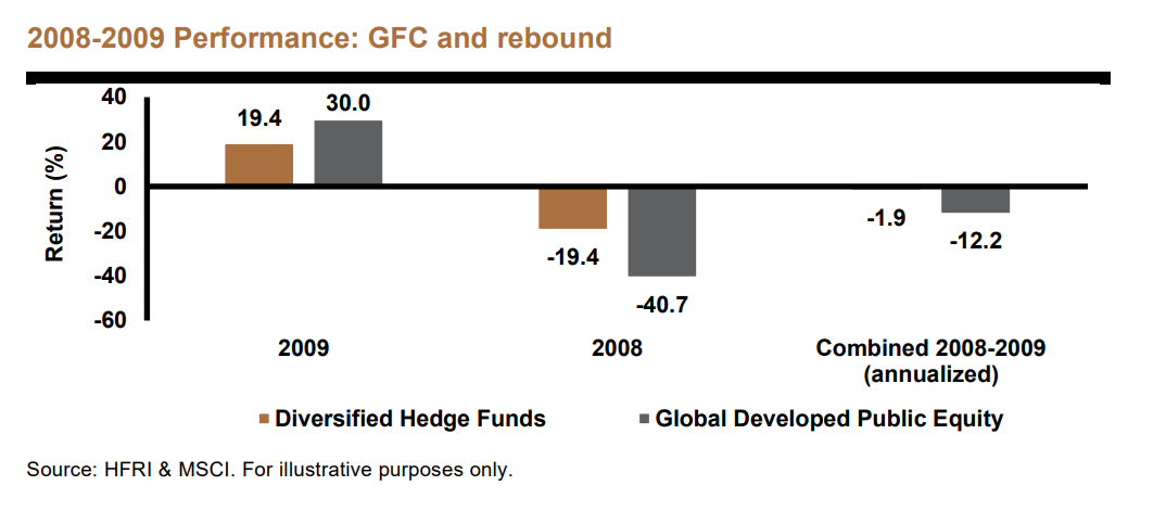 Market Volatility: Global Financial Crisis And Rebound Performance