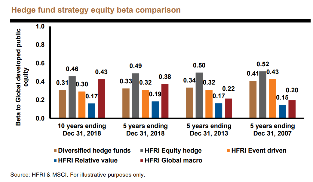 Hedge Funds And Market Volatility Crystal Capital Partners