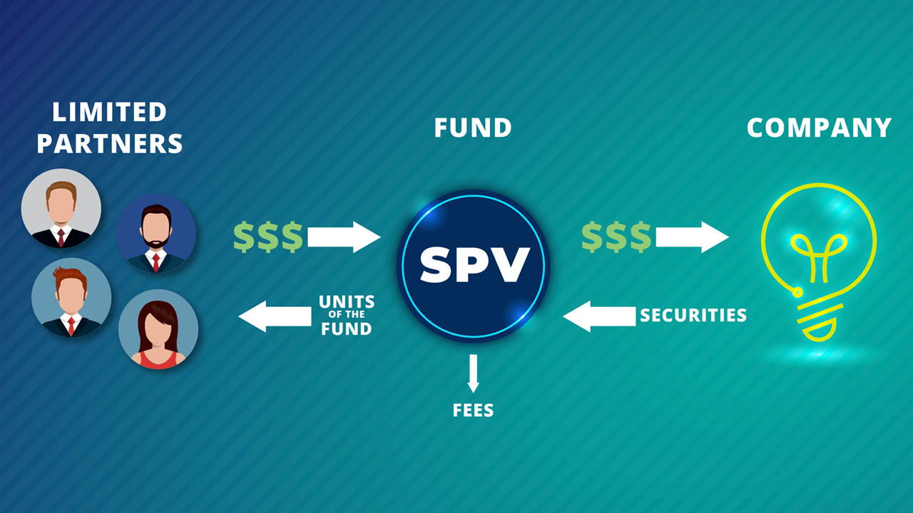 Spv Llc