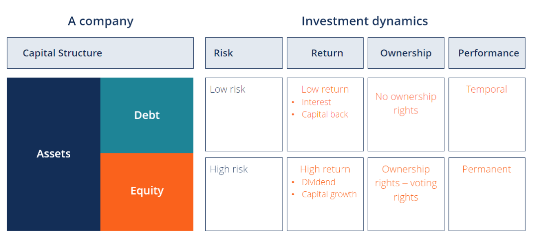 Crypto Currency Risk Management: Capital Structure Overview