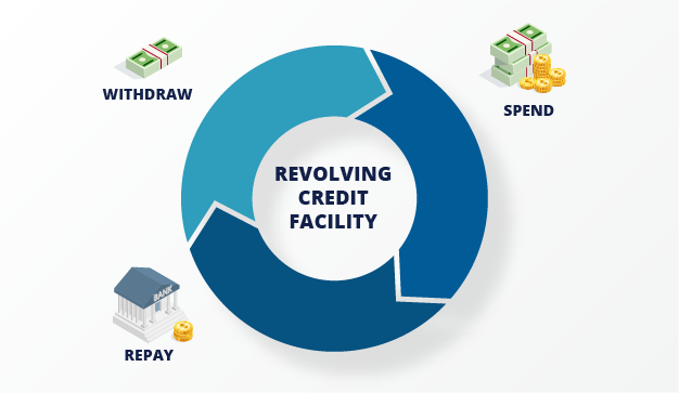 The Use Of Revolving Credit Facilities By Private Equity Funds 