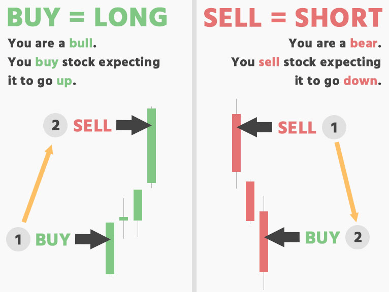 What is a Short Squeeze: Going Long And Going Short