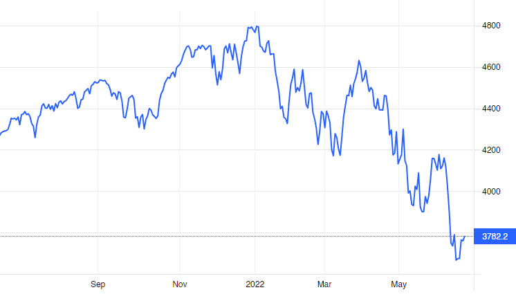 Private Credit Funds: United States Stock Market