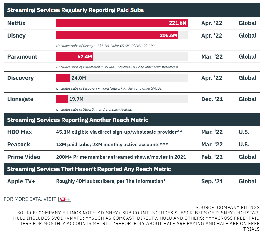 Streaming Wars: US. Based Subscription Video Streaming Services