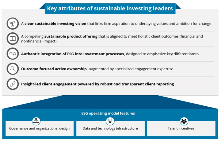 ESG Funds Institutional Vs. Non Institutional: Key Attributes Of Sustainable Investing Leaders