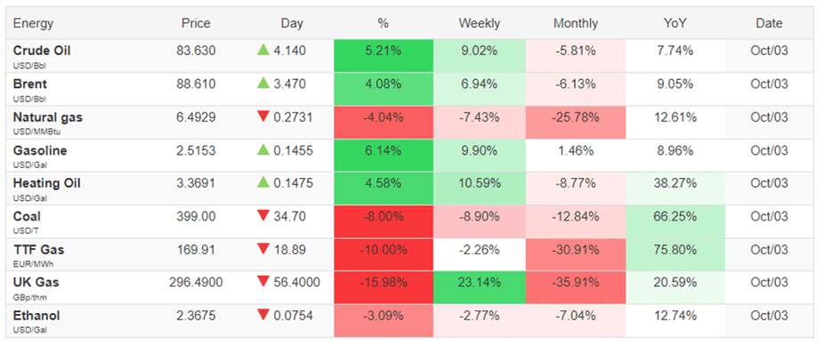 What Is The Relationship Between The Fed And The Treasury: Commodities Prices