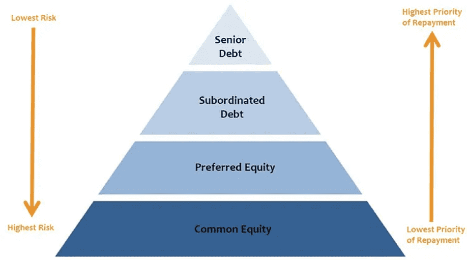 senior-debt-in-a-company-s-capital-structure-crystal-capital-partners