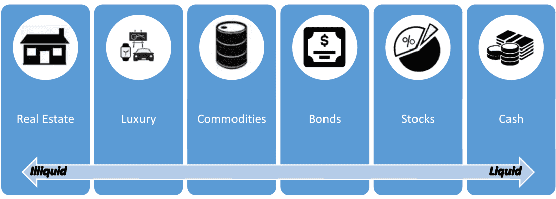 Liquid Vs. Illiquid Assets | Crystal Capital Partners