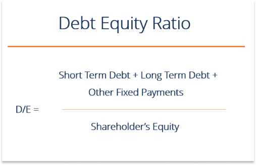 Five Key Investment Ratios Every Analyst Should Know: Debt Equity Ratio Formula