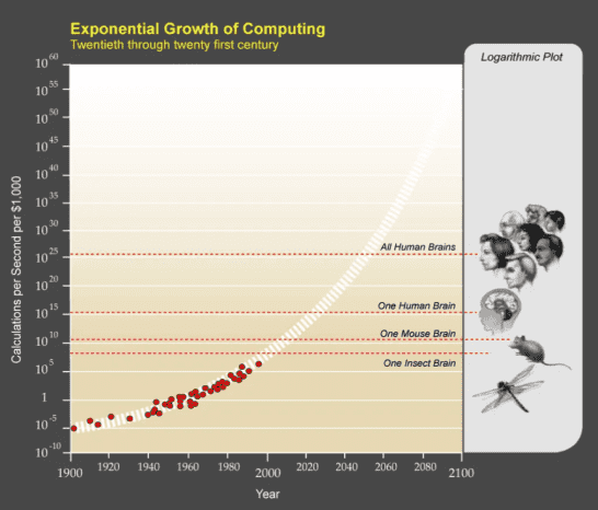 Investor Deep Dive Generative AI: Growth Of Computing