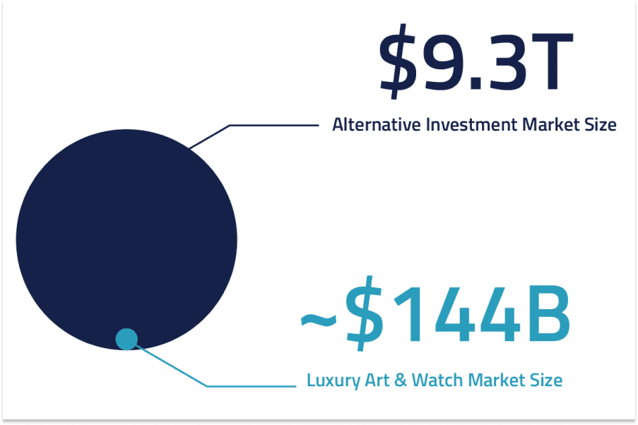 The World of Alternative Investments: Luxury Art and Watch Markets: Luxury Art and Timepiece Market Size