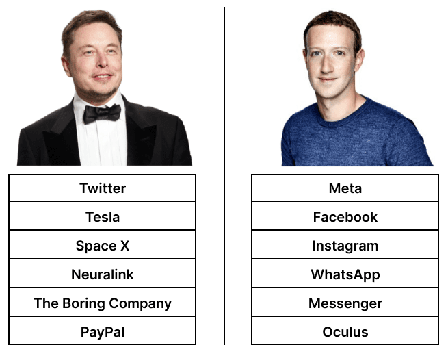 Battle of the Billionaires: Elon Musk vs. Mark Zuckerberg: 