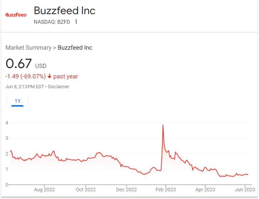Riding the AI Wave: BuzzFeed Inc.