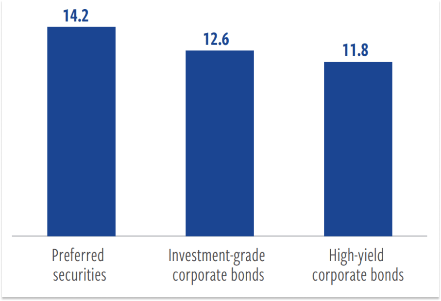 What Would Be the Impact of a Fed Pivot?: Average 12-Month Return Following Last Rate Hike