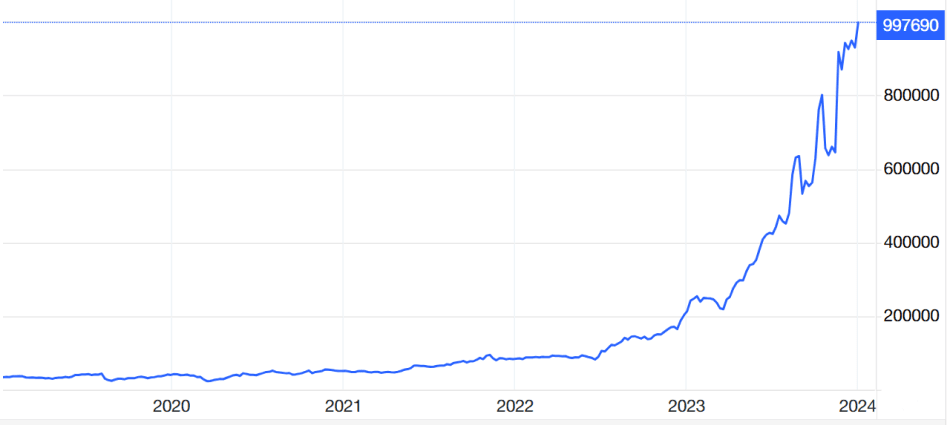 Argentina Economic Crisis: Markets React To Milei
