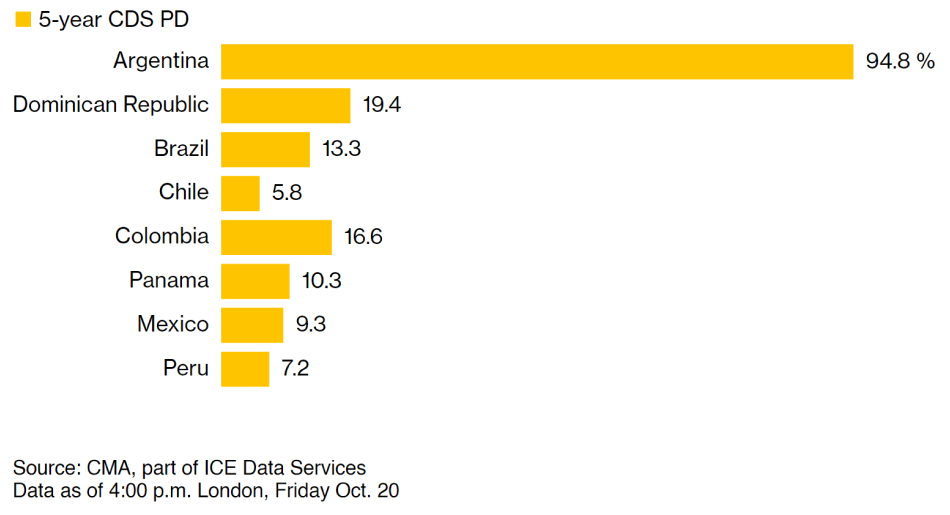 Argentina Economic Crisis: Latin Countries Default