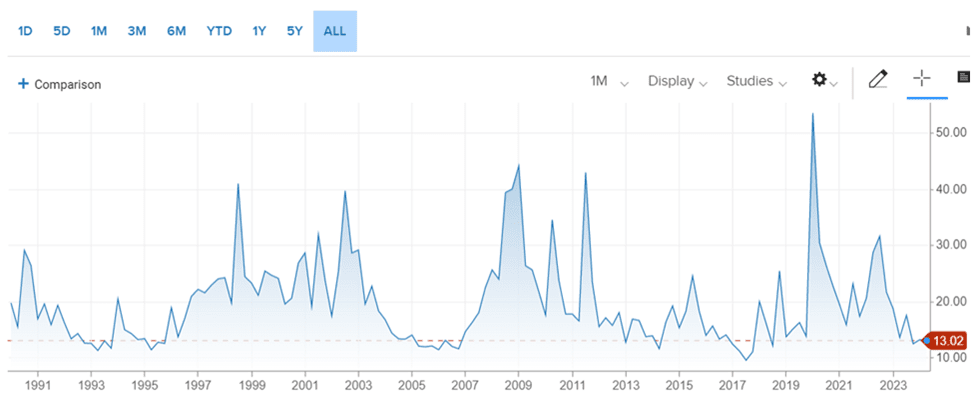 Cost of War: CNBC - VIX