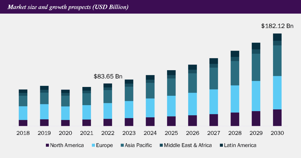Analyzing the Growth of Investing in Sports Betting: Sports Betting Across the Globe