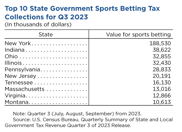 Analyzing the Growth of Investing in Sports Betting: Photo of Oil Rig