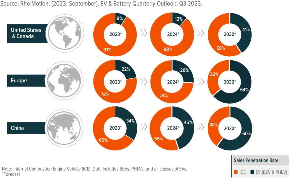 U.S. EV Sales Sluggishness - a Blip or Cause for Concern: Fleet Electrification Outlook