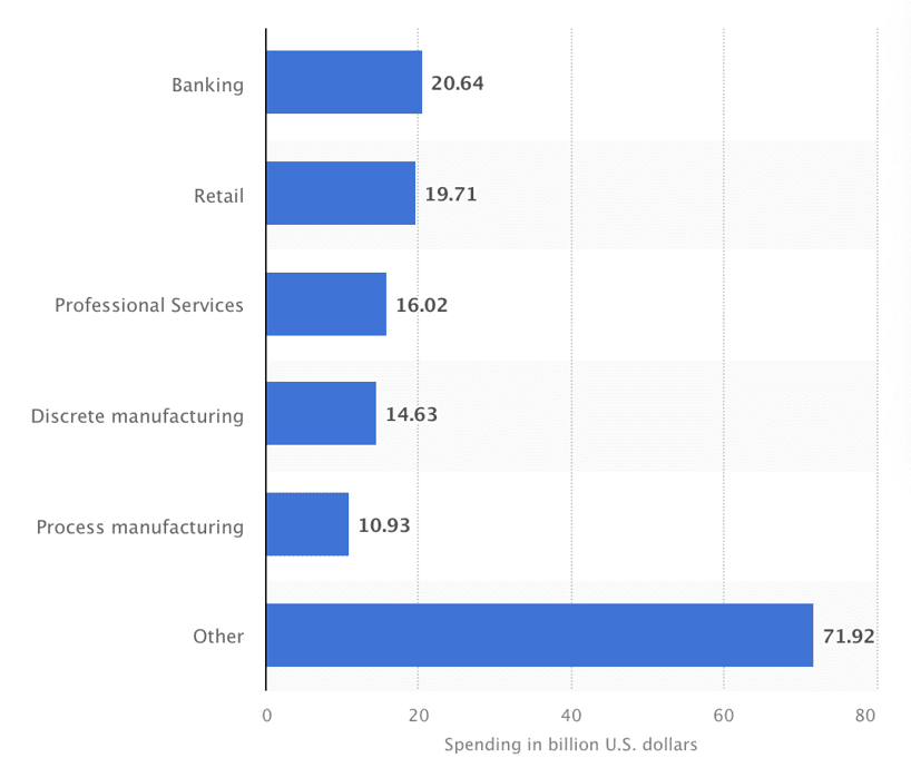 AI in Private Equity: Estimated Spending on AI-Centric Systems in 2023