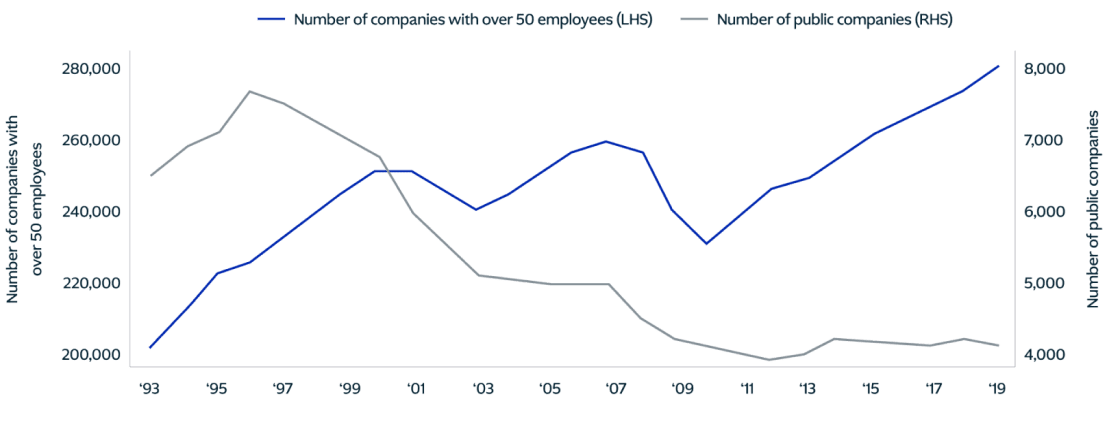 Tax Efficiency Private Placement Life Insurance: LHS vs RHS