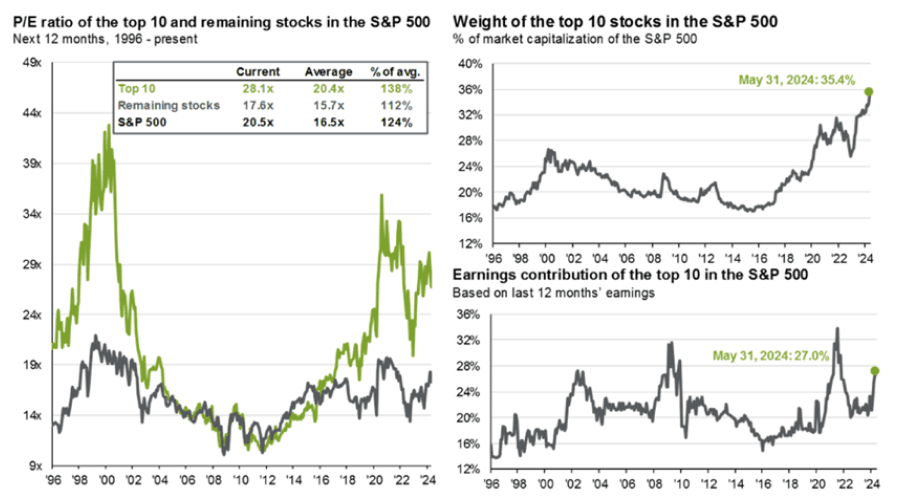 Leveraged ETFs: Guide to Markets