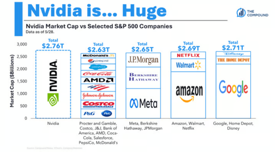 Leveraged ETFs: Nvidia Valuations and Fundamentals
